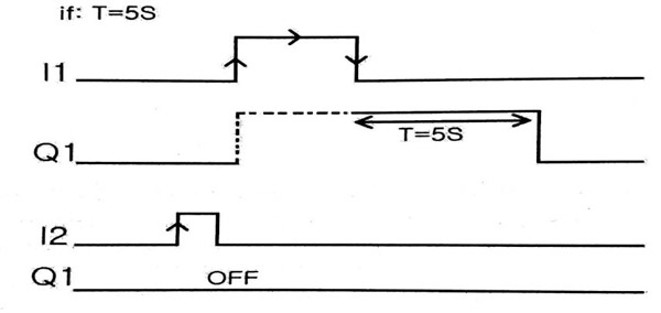 نمایندگی زیمنس تایمرهای مورد استفاده در PLC های زیمنس 1.jpg